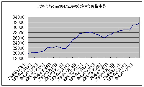 水城钢铁高速线材生产线项目热负荷试车