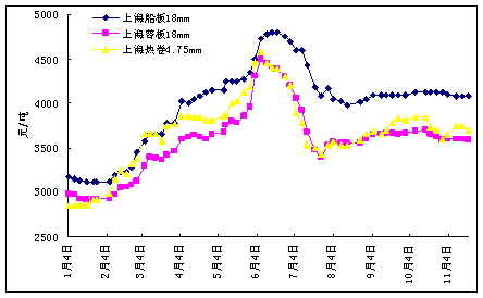 中国造船工业发展现状及造船用板需求前景