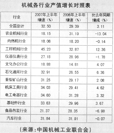 机械行业运行现状及对钢材的新需求特点