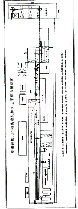 石横特钢高速线材工艺技术特点简析