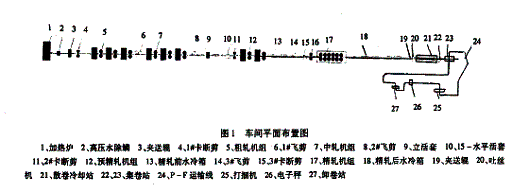 承钢集团高速线材生产工艺介绍(上)