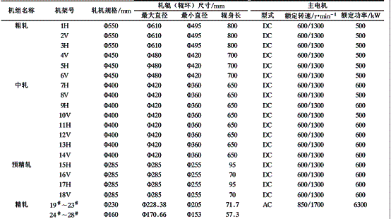 柳州钢铁(集团)公司高速线材生产线概况
