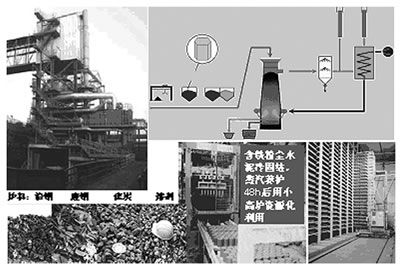 非高炉炼铁工艺的优缺点和改进方向透视