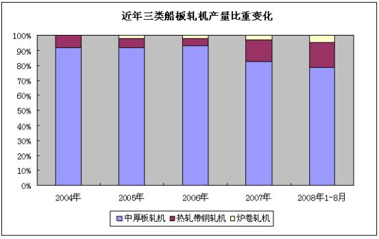 中国造船板的主要生产构成及其特点研究